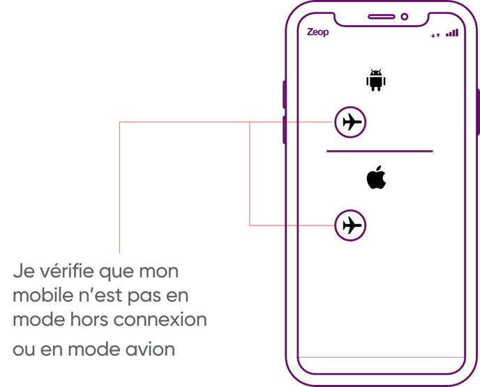 TUTO Mobile pas d'émission ou de réception d'appels